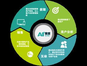VRMAKR, Inc. 以創(chuàng)新軟件服務(wù)，驅(qū)動全球客戶價值躍升