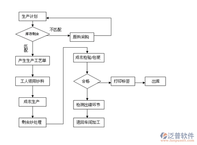 生產(chǎn)管理軟件 驅(qū)動制造業(yè)數(shù)字化轉(zhuǎn)型的智能服務引擎